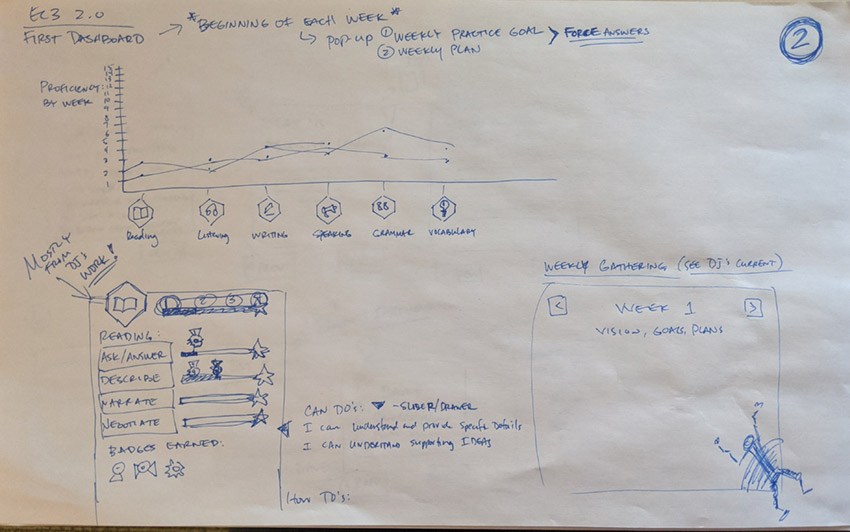 EnglishConnect3 - Learn English Application