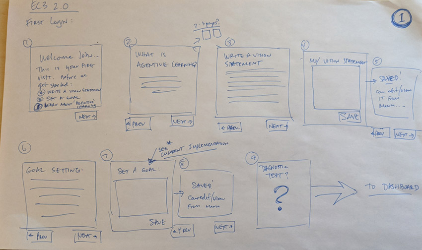 EnglishConnect3 - Learn English Application